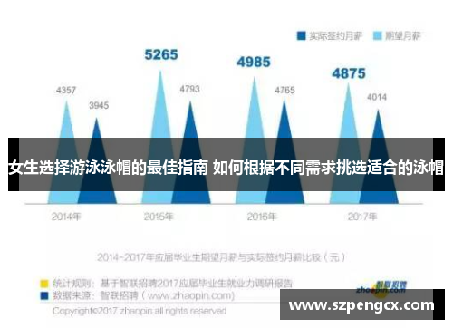 女生选择游泳泳帽的最佳指南 如何根据不同需求挑选适合的泳帽